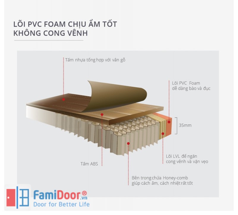 Cửa nhựa ABS Hàn Quốc tại TPHCM - Vì sao nên được lựa chọn? Cua-nhua-abs-han-quoc-tai-tphcm-2