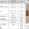 Bảng giá cửa nhựa vân gỗ ABS Hàn Quốc