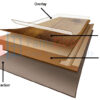 Mặt cắt lớp cấu tạo cửa gỗ công nghiệp HDF Veneer