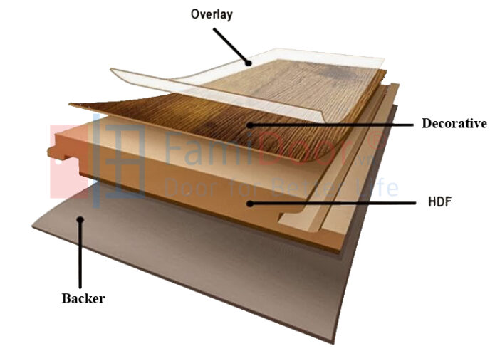 Mặt cắt lớp cấu tạo cửa gỗ công nghiệp HDF Veneer