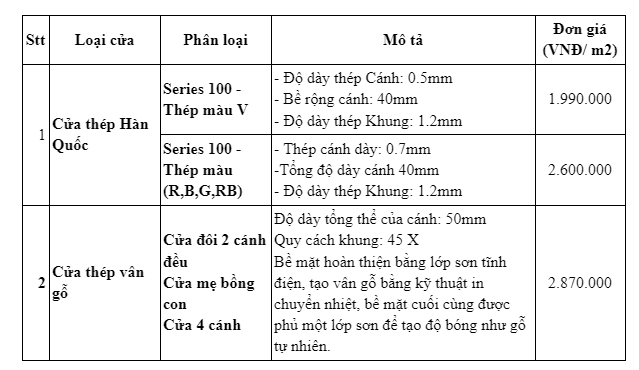 Tham khảo bảng báo giá cửa phòng ngủ mới nhất hiện nay