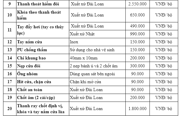 Tham khảo bảng báo giá cửa phòng ngủ mới nhất hiện nay