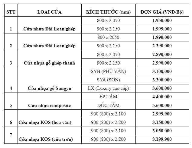 Tham khảo bảng báo giá cửa phòng ngủ mới nhất hiện nay