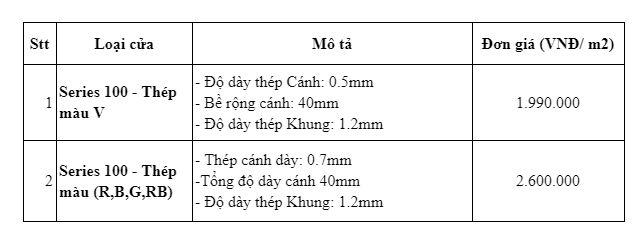 Cập nhật bảng báo giá cửa thép Hàn Quốc rẻ nhất năm 2022