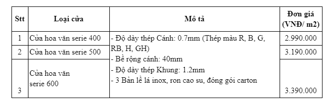 Cập nhật bảng báo giá cửa thép Hàn Quốc rẻ nhất năm 2022