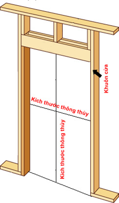 Kích thước cửa gỗ phòng ngủ theo quan niệm phong thủy