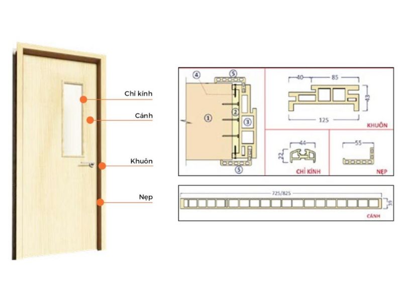 Cấu tạo chi tiết cửa nhựa giả gỗ