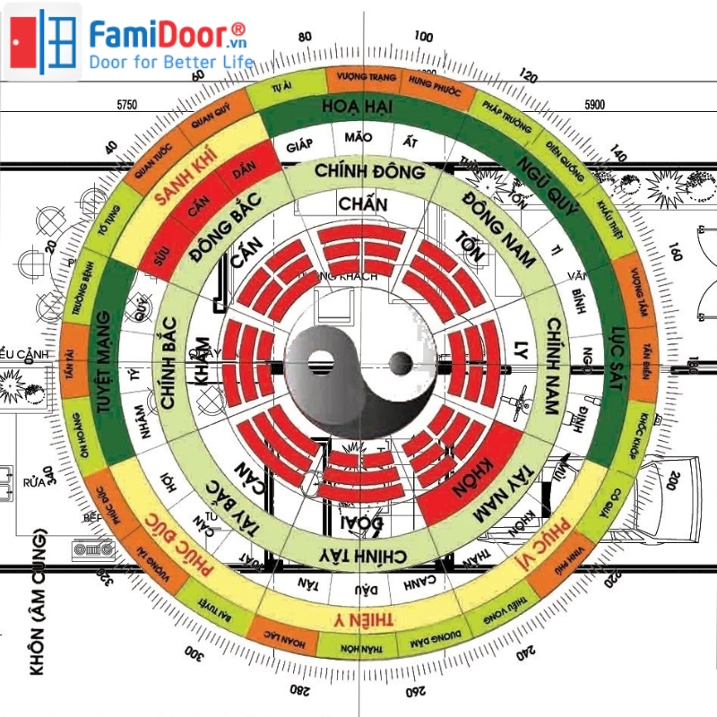 Phong Thủy Nhà Ở - Cách Xem Phong Thủy Khi Xây Nhà 2025 Tìm hiểu chung về phong thủy nhà ở hiện nay